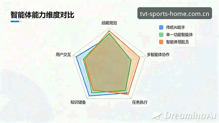 TVT体育最新下载 TVT体育平台3大核心功能升级解析:从下载体验到数据服务的完整进化