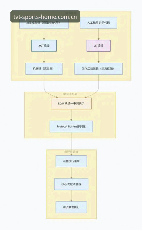 TVT体育官方入口 TVT体育平台深度分析:从官方入口到实战体验的全流程拆解